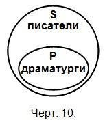 Логика. Учебник для средней школы. (Издание восьмое. Утверждён Министерством просвещения РСФСР.) - i_011.jpg