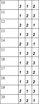 Занимательная психология - table7_2.png