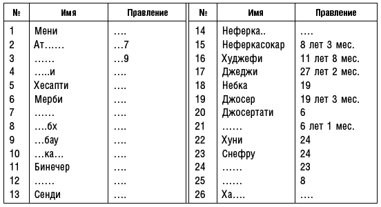 История фараонов. Правящие династии Раннего, Древнего и Среднего царств Египта. 3000–1800 гг. до нашей эры - i_002.png