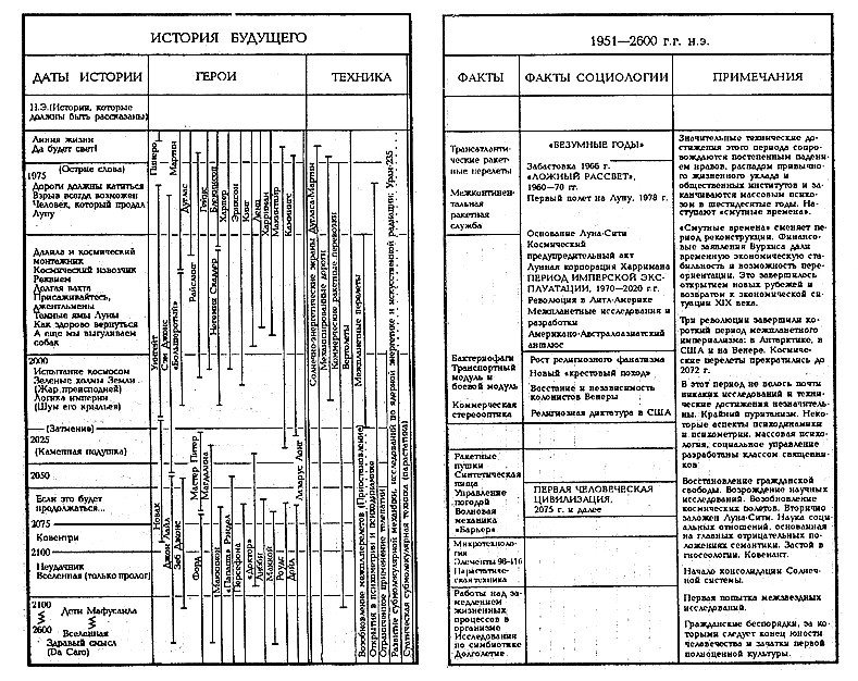 История Будущего. Миры Роберта Хайнлайна. Том 23 - i_002.jpg