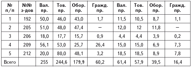 Александр Иванович Шокин. Портрет на фоне эпохи - i_048.png