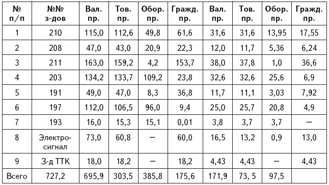 Александр Иванович Шокин. Портрет на фоне эпохи - i_051.png