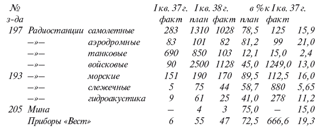 Александр Иванович Шокин. Портрет на фоне эпохи - i_052.png