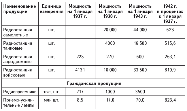 Александр Иванович Шокин. Портрет на фоне эпохи - i_066.png