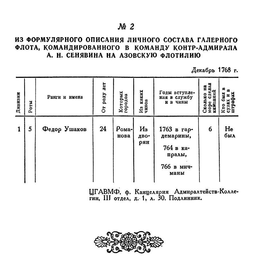 Адмирал Ушаков. Том 1, часть 1 - _20.jpg