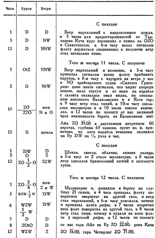 Адмирал Ушаков. Том 1, часть 2 - _152.jpg