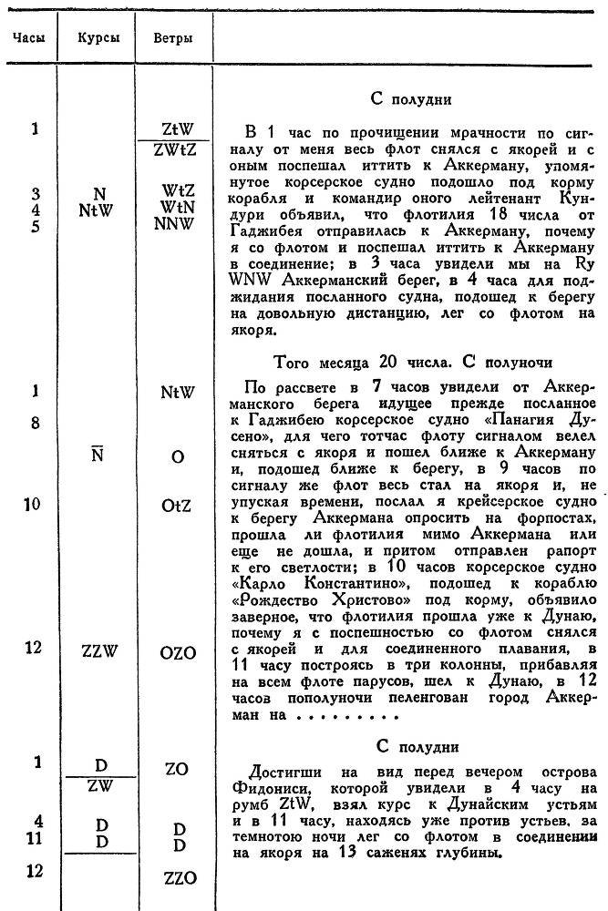Адмирал Ушаков. Том 1, часть 2 - _141.jpg