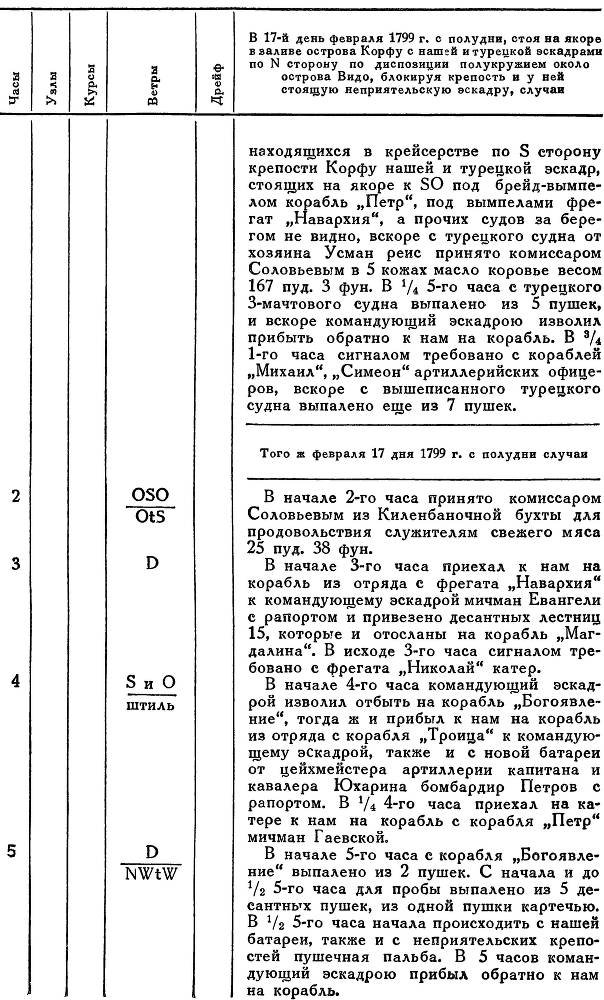 Адмирал Ушаков. Том 2, часть 2 - _110.jpg