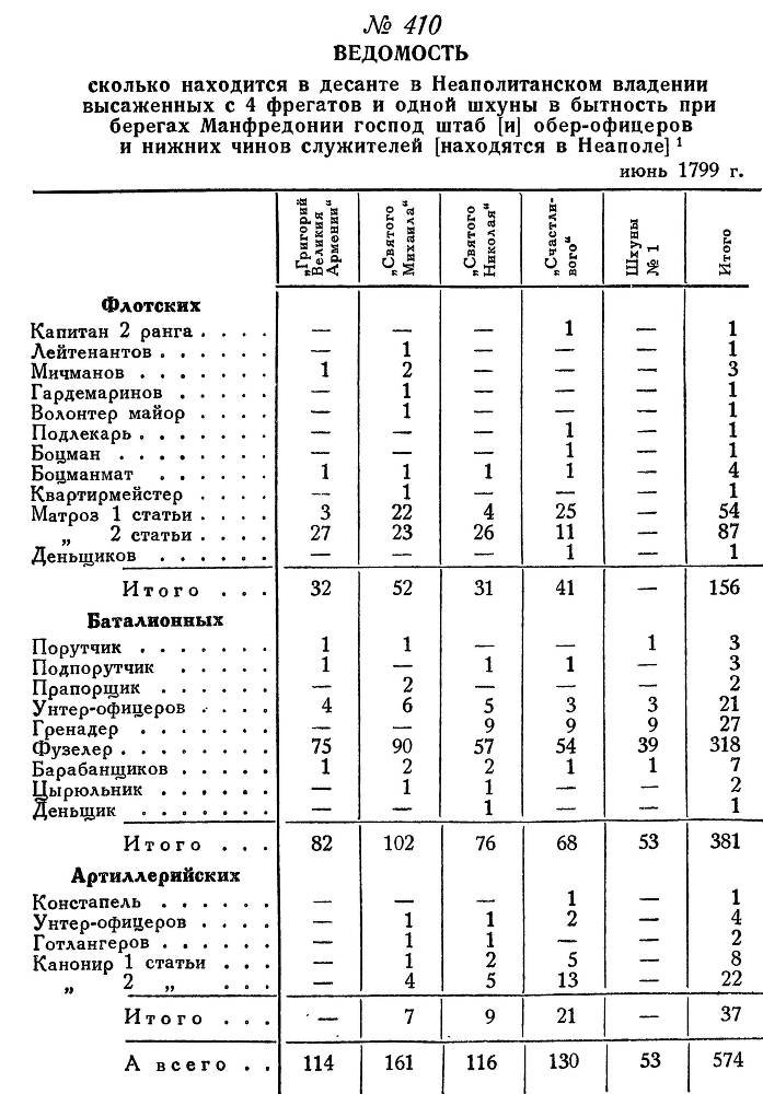 Адмирал Ушаков. Том 2, часть 2 - _268.jpg