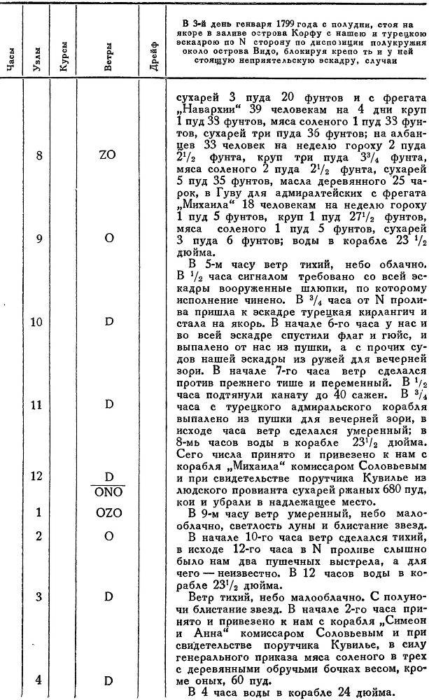 Адмирал Ушаков. Том 2, часть 2 - _76.jpg