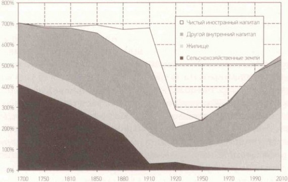 Капитал в XXI веке - i_016.jpg