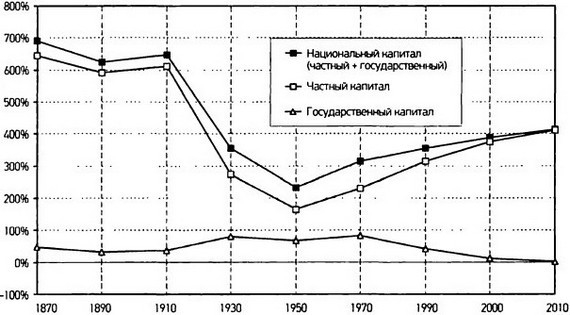 Капитал в XXI веке - i_023.jpg