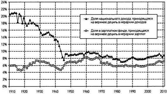 Капитал в XXI веке - i_049.jpg