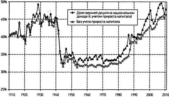 Капитал в XXI веке - i_052.jpg
