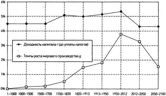 Капитал в XXI веке - i_075.jpg