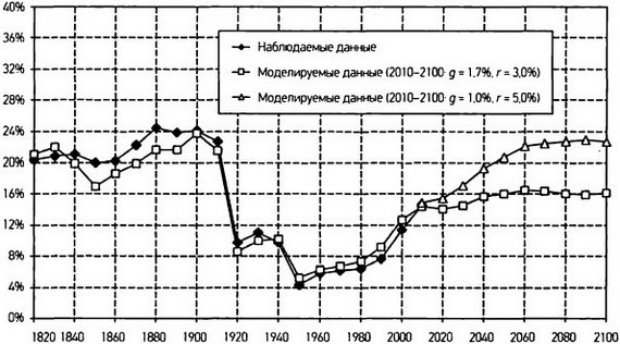 Капитал в XXI веке - i_083.jpg