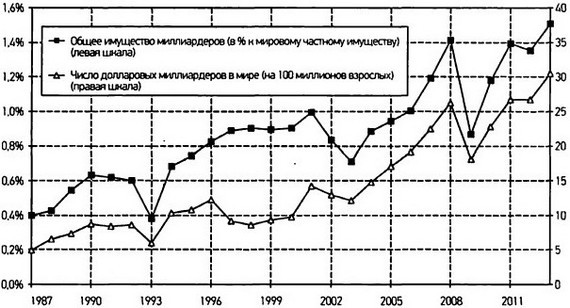 Капитал в XXI веке - i_091.jpg
