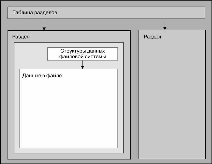 Внутреннее устройство Linux - _28.jpg