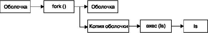 Внутреннее устройство Linux - _3.jpg