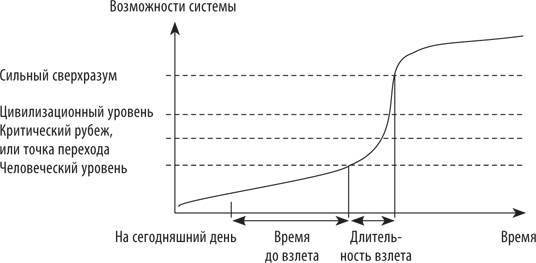 Искусственный интеллект. Этапы. Угрозы. Стратегии - _9.jpg