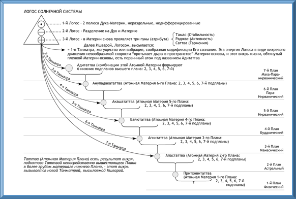 Трактат о космическом огне - img_7.png