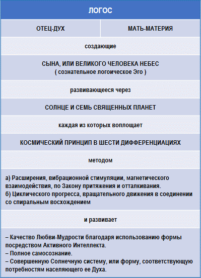 Трактат о космическом огне - img_31.png