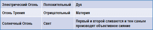 Трактат о космическом огне - img_65.png