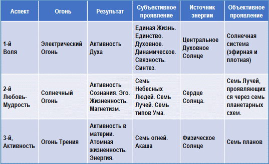 Трактат о космическом огне - img_105.png
