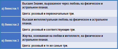 Трактат о космическом огне - img_119.png