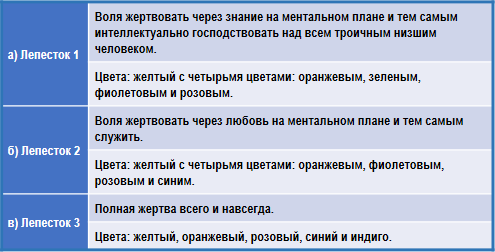 Трактат о космическом огне - img_121.png