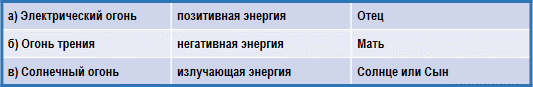 Трактат о космическом огне - img_124.png