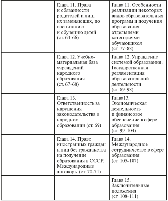 Образовательное право России - i_003.png