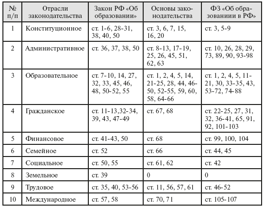 Образовательное право России - i_004.png