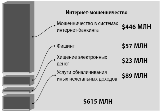 Мошенничество в платежной сфере. Бизнес-энциклопедия - i_001.png