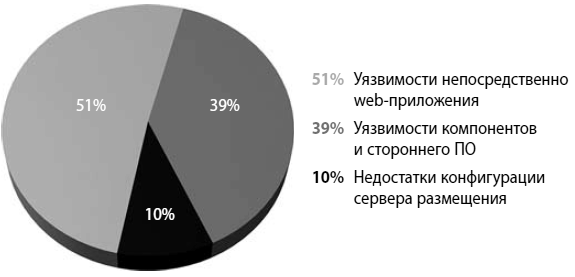 Мошенничество в платежной сфере. Бизнес-энциклопедия - i_003.png
