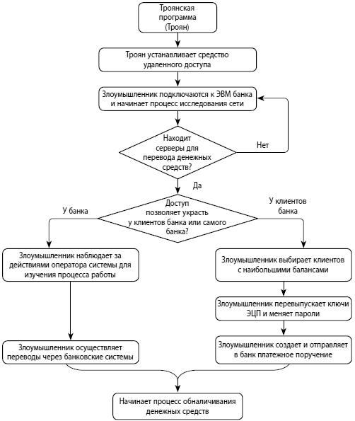 Мошенничество в платежной сфере. Бизнес-энциклопедия - i_010.png