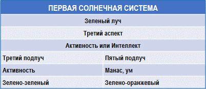 Письма об Оккультной Медитации - img_3.png