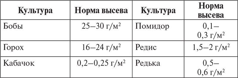 Овощи, ягоды, фрукты. Умная рассада и бережное хранение - i_014.png