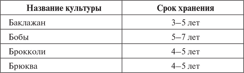 Овощи, ягоды, фрукты. Умная рассада и бережное хранение - i_016.png