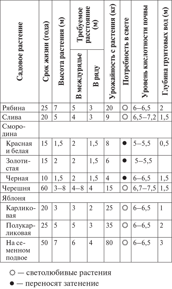 Выращиваем плодородный сад. Любая почва, все регионы - i_006.png