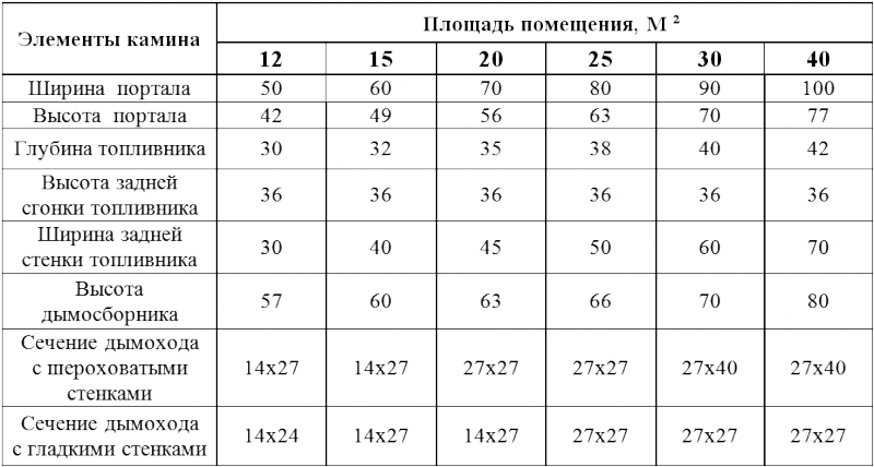 Печи, камины - i_013.png