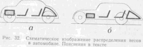 Искусство вождения автомобиля [с иллюстрациями] - z108.jpg
