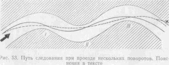 Искусство вождения автомобиля [с иллюстрациями] - z216.jpg
