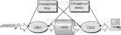 Основы программирования в Linux - image039.jpg