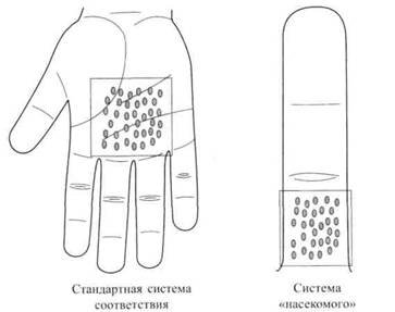 Су Джок семянотерапия - any2fbimgloader48.jpeg