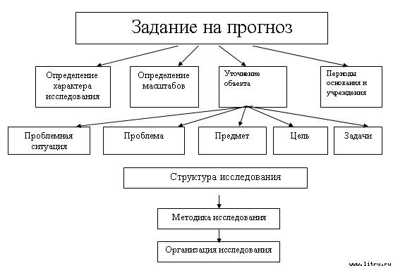 Социальное прогнозирование - image05.jpg