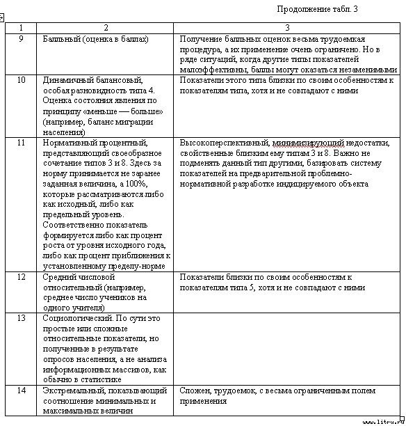 Социальное прогнозирование - image07.jpg