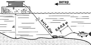 Кружки, жерлицы, поставушки – рыбалка без проколов - i_012.jpg