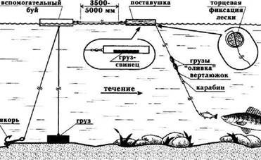 Кружки, жерлицы, поставушки – рыбалка без проколов - i_034.jpg
