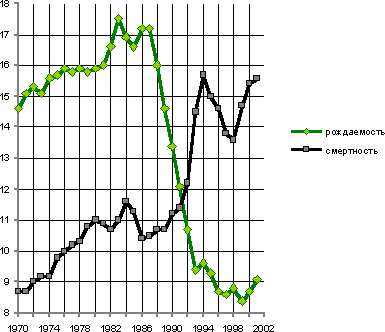 Белая книга. Экономические реформы в России 1991–2001 - i_003.png